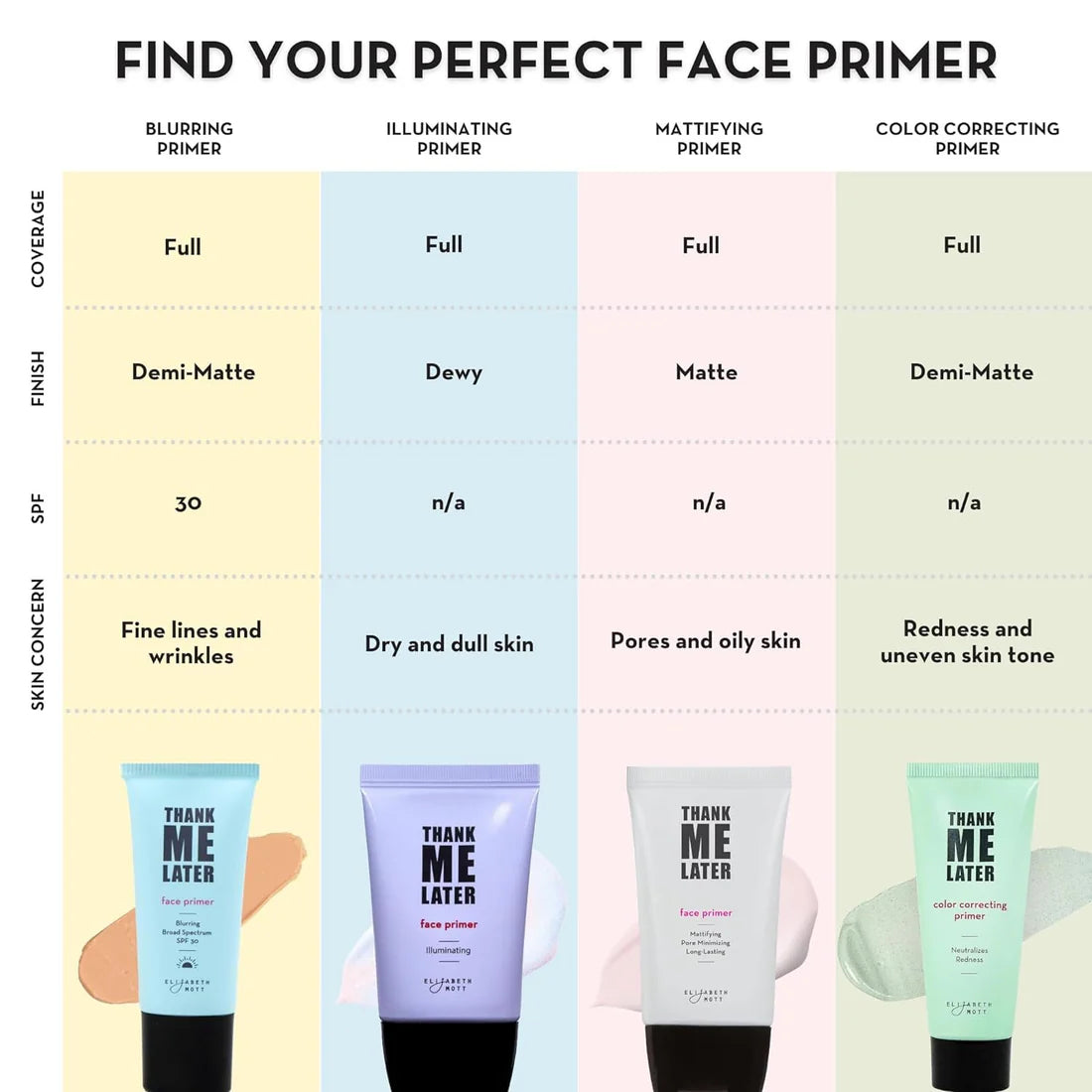Thank Me Later Color Correcting Face Primer by Elizabeth Mott - 30g