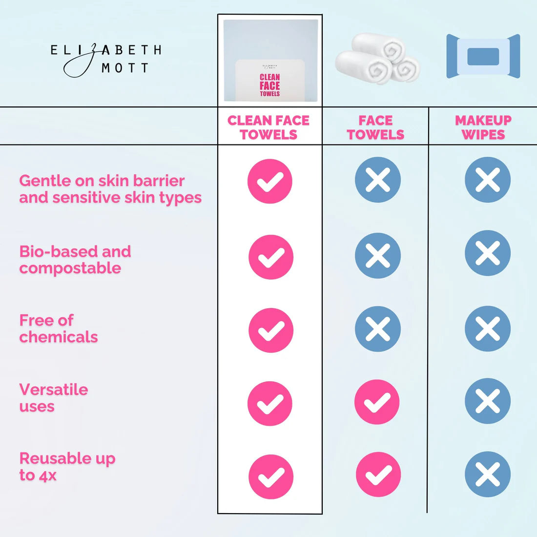 Thank Me Later Gentle Clean Face Towels by Elizabeth Mott - Pack of 50