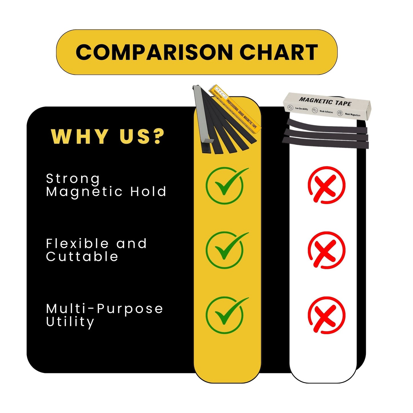 Magnetic Tape Strips by ONNCE, 1.26"" x 1ft , Pack of 5