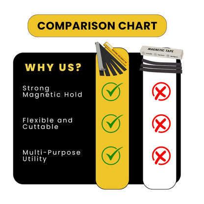 Magnetic Tape Strips by ONNCE, 1.26"" x 1ft , Pack of 5