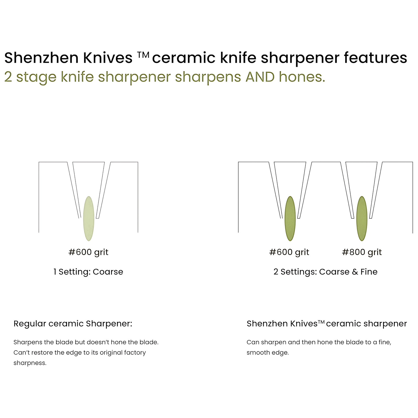 Electric Diamond Knife Sharpener by Shenzhen Knives – 2-Stage Sharpening