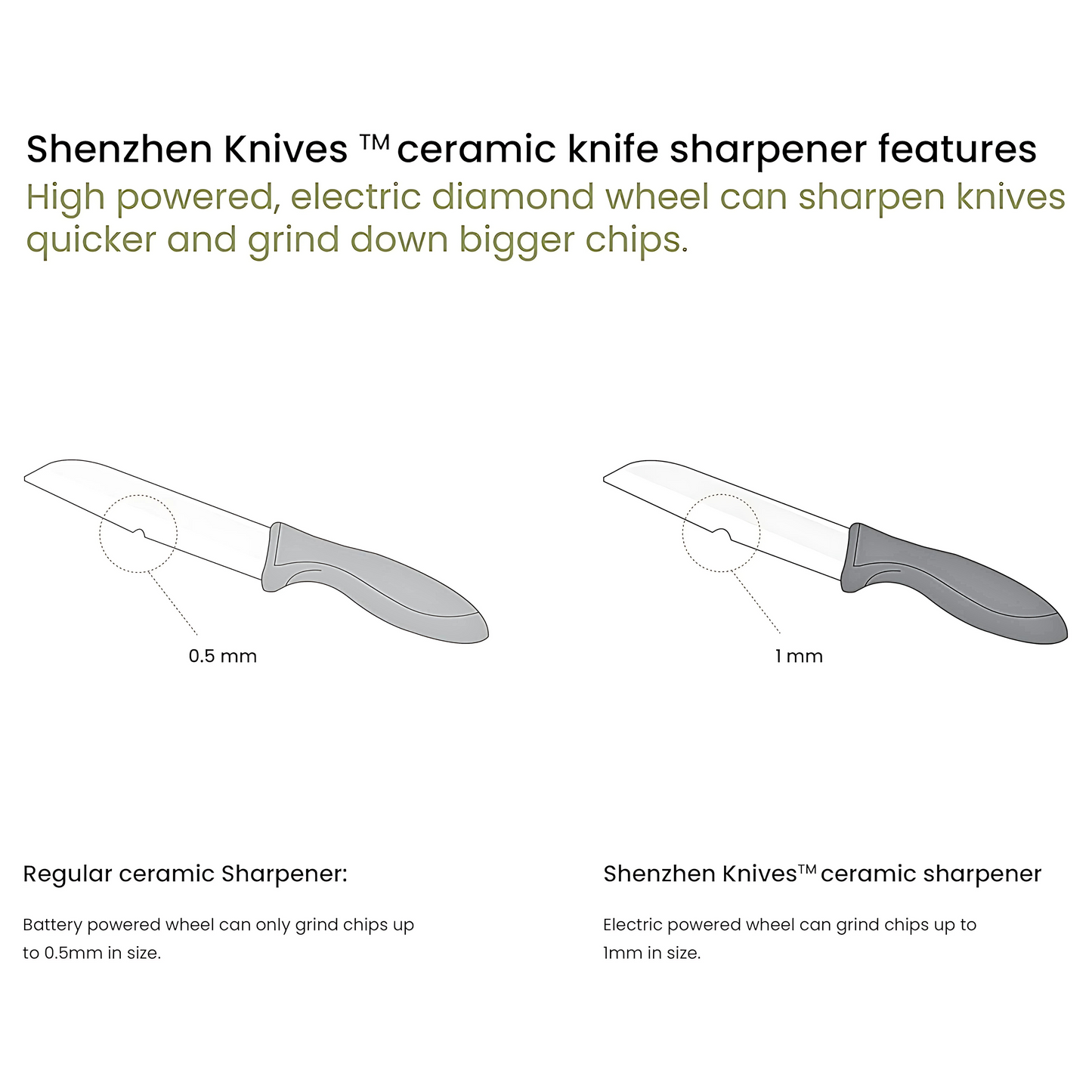 Electric Diamond Knife Sharpener by Shenzhen Knives – 2-Stage Sharpening