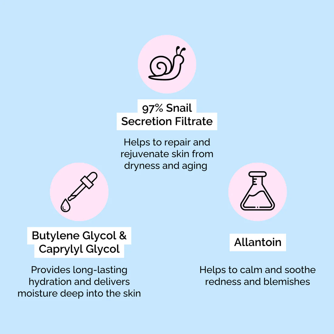 Korean Skincare Snail Mucin Serum by Elizabeth Mott - 100ml