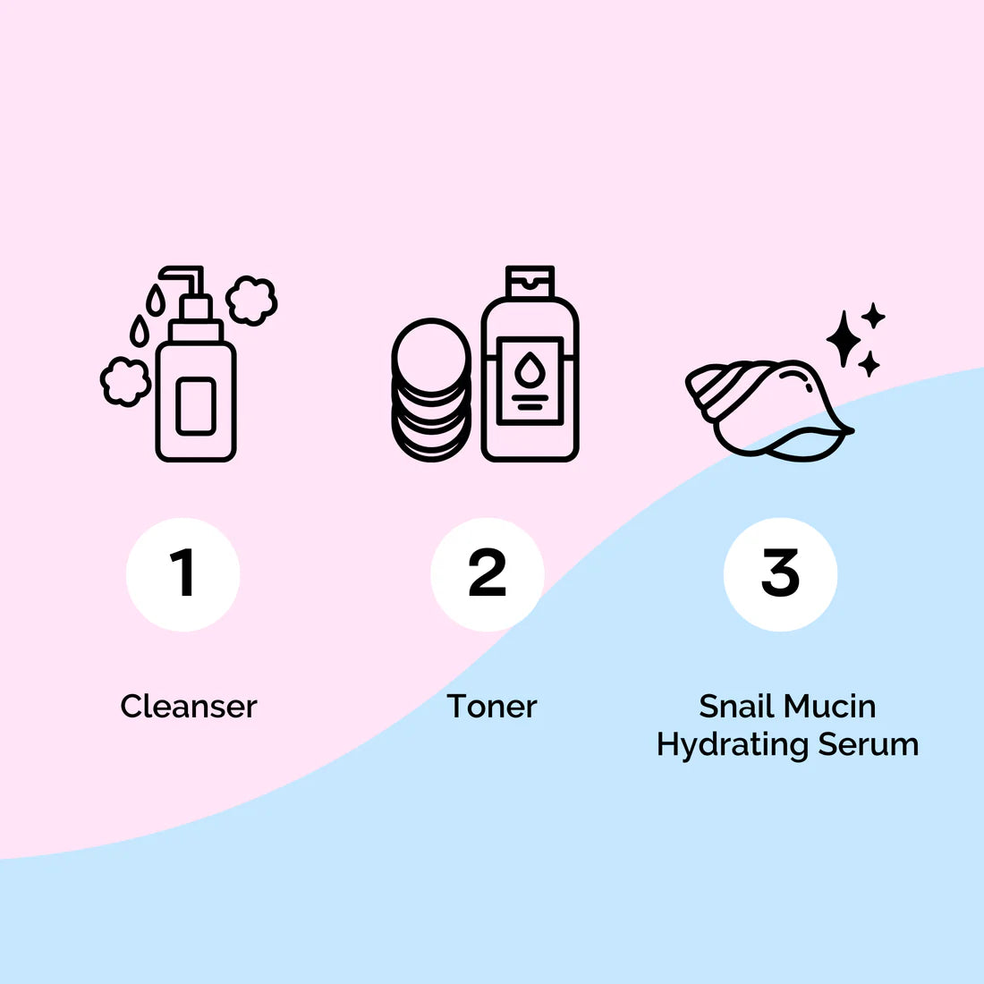 Korean Skincare Snail Mucin Serum by Elizabeth Mott - 100ml