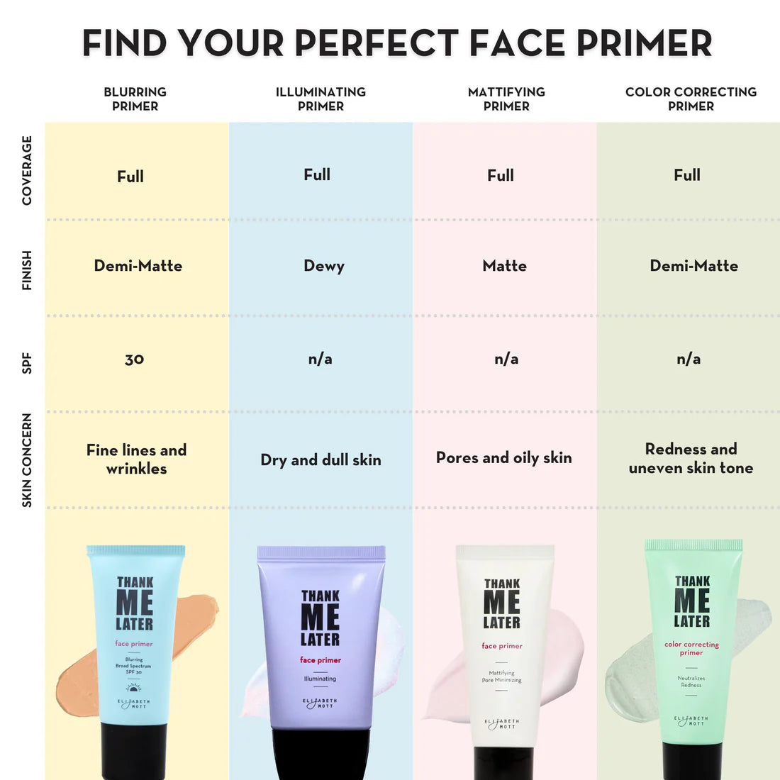 Thank Me Later Mattifying Face Primer by Elizabeth Mott - 30g