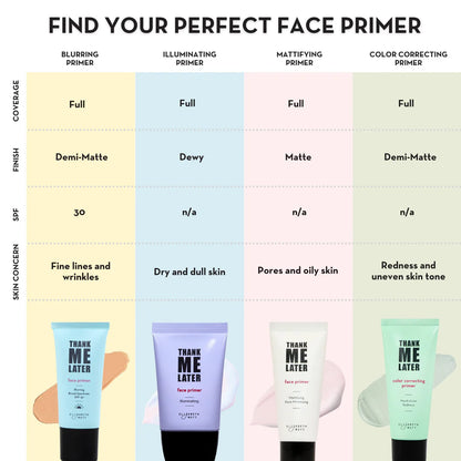 Thank Me Later Mattifying Face Primer by Elizabeth Mott - 30g